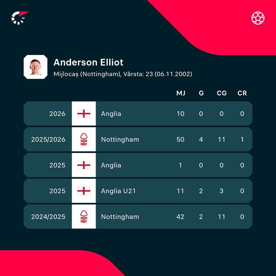 Elliot Anderson